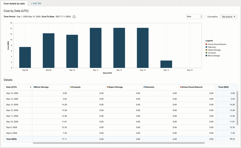 Cost Analysis